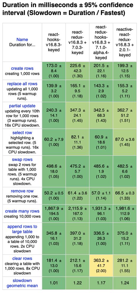 Afbeeldingsresultaten voor React Library Hooks Redux Diagram