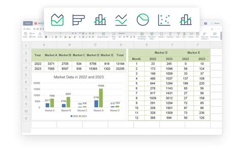 Toradh íomhá ar Sum in MS Excel