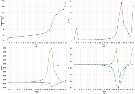 Temperature Sensor Location に対する画像結果