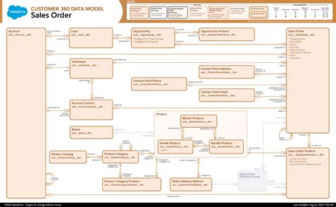 Cloud Data Diagram에 대한 이미지 결과