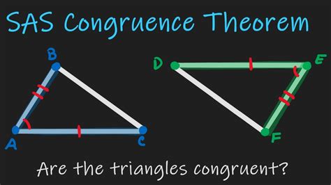 Image result for Different Type of SAS Math