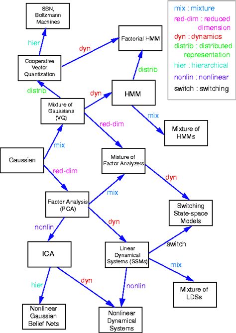 Image result for Graph Model