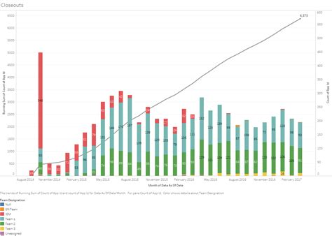 Image result for Cumulative Bar Graph