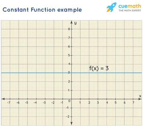 Toradh íomhá ar Constant Graph Examples