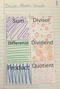 Afbeeldingsresultaten voor Sum/Difference Product Quotient