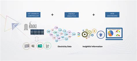 Image result for EMS Energy Management System