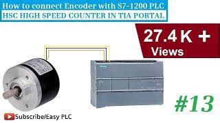 Image result for How to Use an Encoder in plc Program