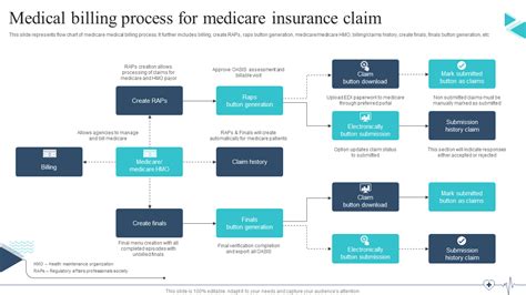 Toradh íomhá ar Captive Insurance Process Flow