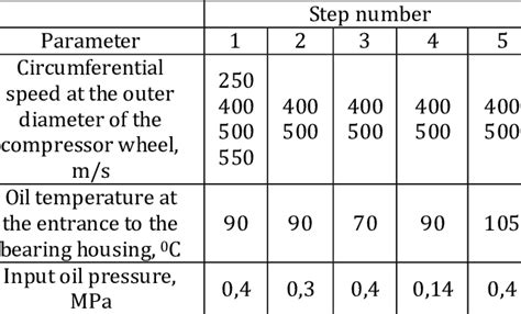 Image result for Input Parameters