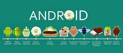 Toradh íomhá ar Android OS List