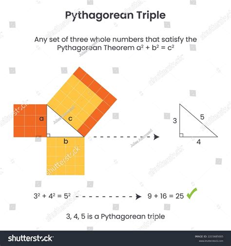Toradh íomhá ar Pythagorean Theorem Number Sets