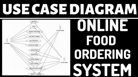 Order Management System Object Diagram에 대한 이미지 결과