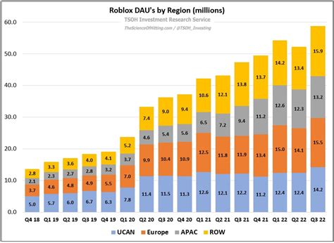 Toradh íomhá ar Roblox Age Demographic