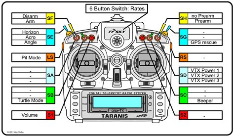 Image result for Radio Transmitter Circuit Diagram