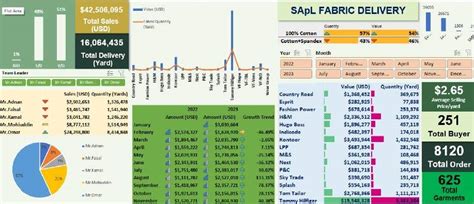 Image result for Excel VBA UI Design