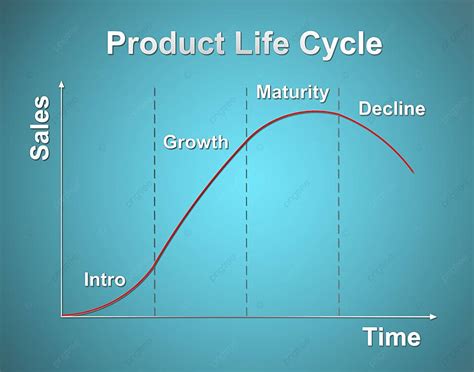 Afbeeldingsresultaten voor Rolls-Royce Product Life Cycle Chart