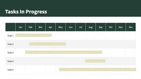 Image result for Project Progress till Date