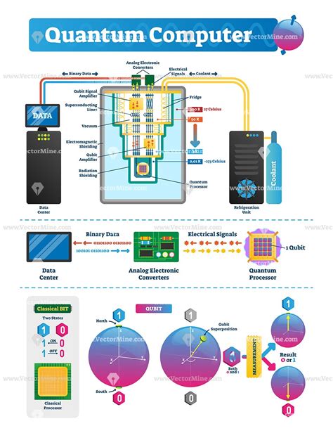 Afbeeldingsresultaten voor Electronic Computer Diagram