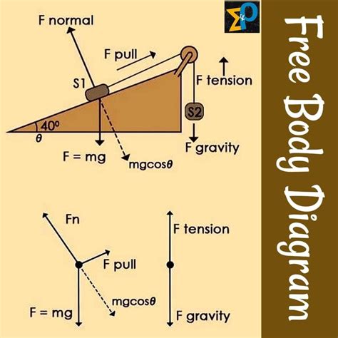 Acceleration On Free Body Diagram に対する画像結果