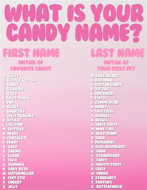 How to Make Your Name Short in Roblox에 대한 이미지 결과