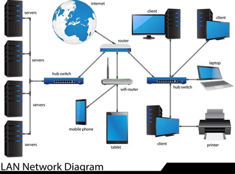 Afbeeldingsresultaten voor Internet Network Architecture Diagram