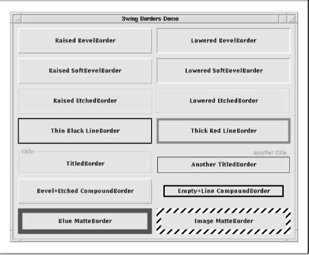 Toradh íomhá ar BorderLayout Java Swing Picture
