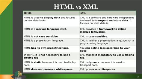 Résultat d’images pour SGML XML HTML