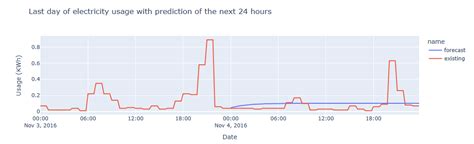 Toradh íomhá ar Sustainability Tests in Python