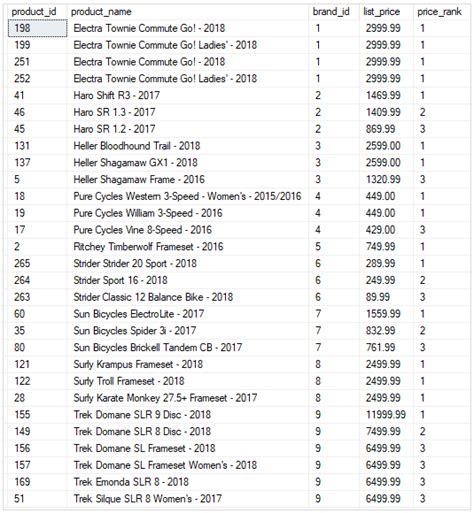 Afbeeldingsresultaten voor Rank Over Partition SQL Snowflake