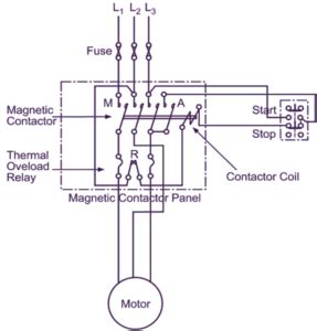 Toradh íomhá ar Direct On Line Control Circuit