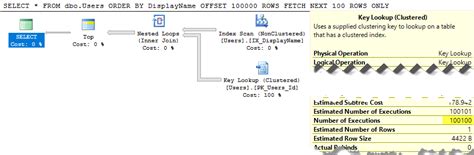 Image result for SQL Pagination