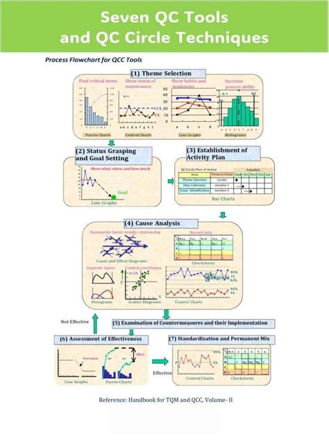 Image result for QC Control Chart