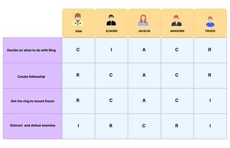 Image result for Matrix Chart Generator