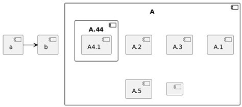 Image result for PlantUML Struktogramm