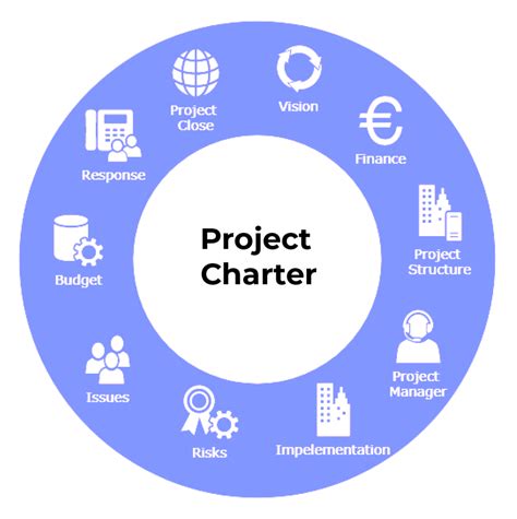 Toradh íomhá ar Project Management Charter Sections