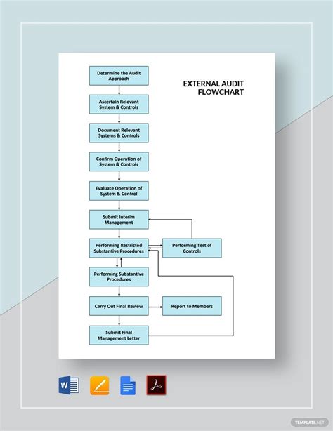 Image result for Audit Flowchart