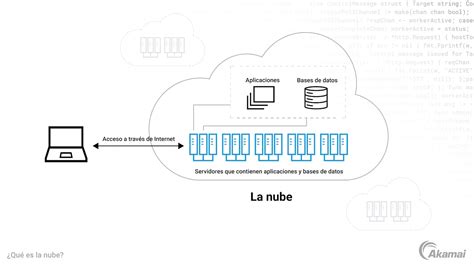 Diagrama Cloud ପାଇଁ ପ୍ରତିଛବି ଫଳାଫଳ