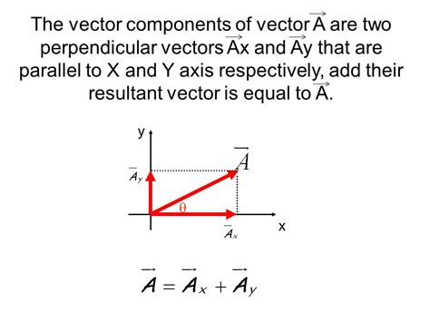 How to Break a Vector into 3 Components に対する画像結果