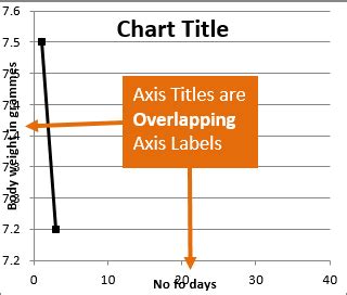 Andy Pope Excel XY Data Label Overlap に対する画像結果