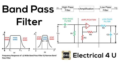 Toradh íomhá ar Interconversion to Low-Pass and Band Pass Using MATLAB