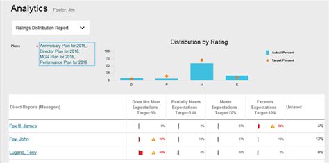 Image result for ADP Dashboard Example