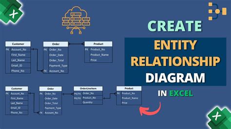 Afbeeldingsresultaten voor Date Time Entity Diagram