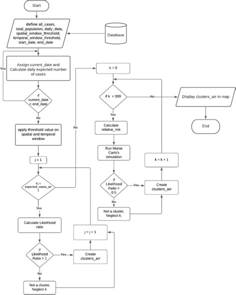 Toradh íomhá ar What Is a Flowchart Algorithm