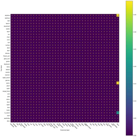 Afbeeldingsresultaten voor Point Net Pytorch
