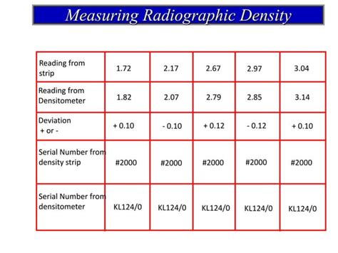 Image result for Using a Densitometer