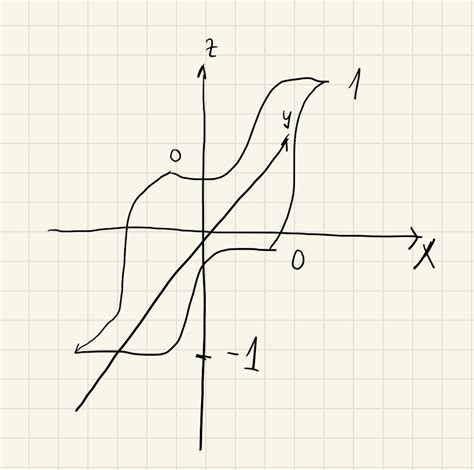 Image result for Sigmoidal Function Logo
