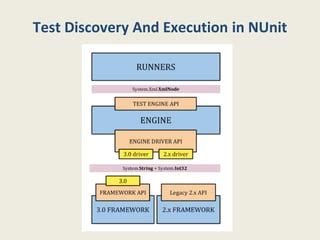 NUnit Execution Diagram に対する画像結果