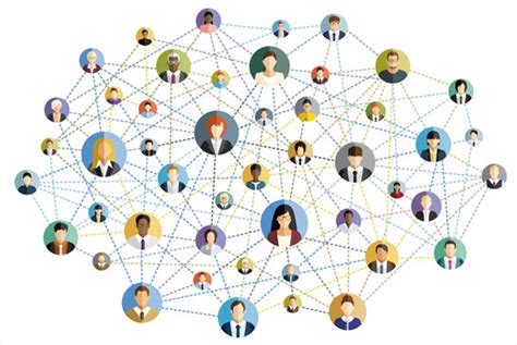 Image result for Networking and Social Capital