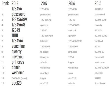 Image result for Roblox Account Password and Username with ROBUX
