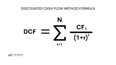 How to Discount Cash Flows に対する画像結果